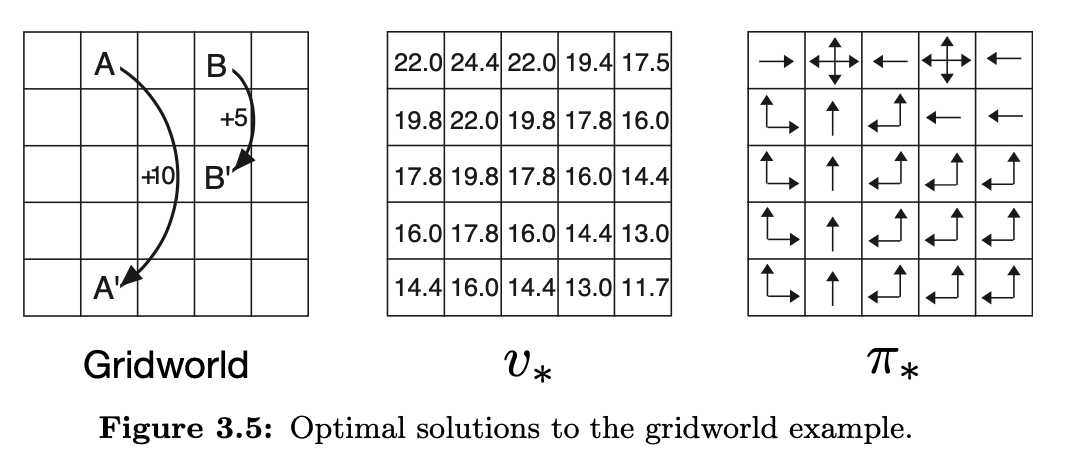 ../_images/gridworld_solved.png